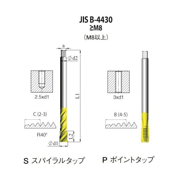 カーメックス社 JIS B-4430 一般用スパイラルタップM12x1.75 XT5 SJ4CM12X1.75H45 1点