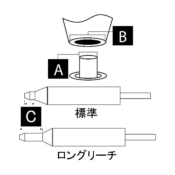 OK International Metcal MFRシリーズ 吸取り チップ DCP-CN4 1点