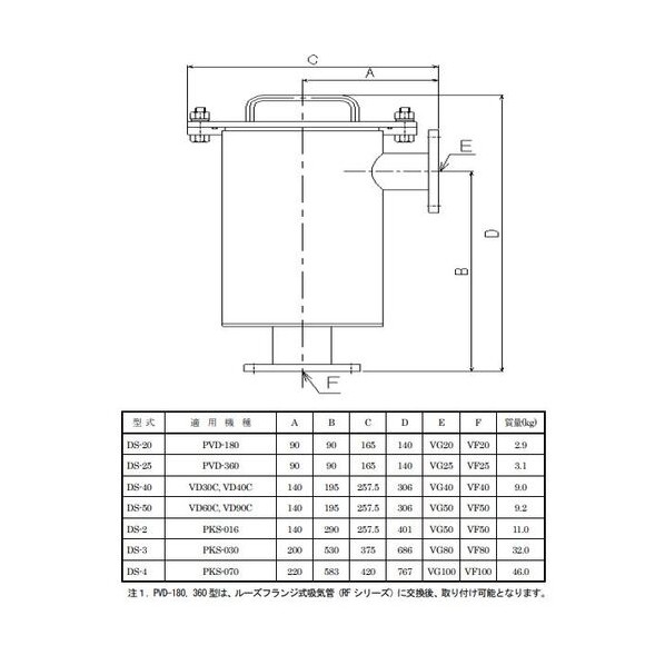 ダストフィルタ DS-4 DS-4 1式