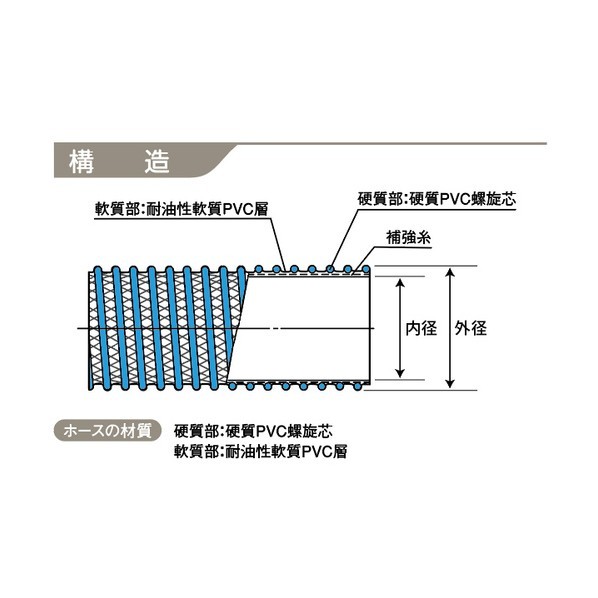 ※法人専用品※カクイチ サクションホース indus CX耐油 100mm 20M CXOR-10020 0|DIY FACTORY ONLINE SHOP