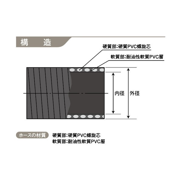 サクションホース indus GM耐油 65mm 50M GMOR-6550