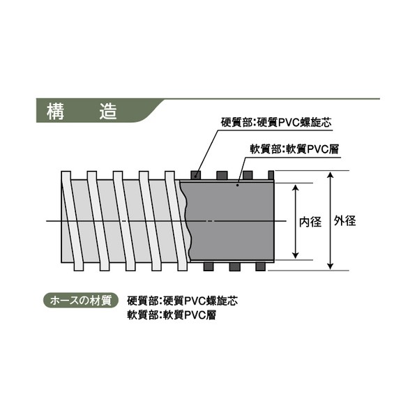 ダクトホース indus KST 125mm 20M KST-12520