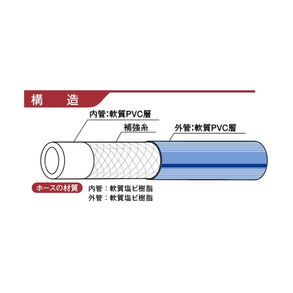 ※法人専用品※カクイチ 耐圧ホース indus NBA 19mm 100M NBA-19-100 0|DIY FACTORY ONLINE SHOP