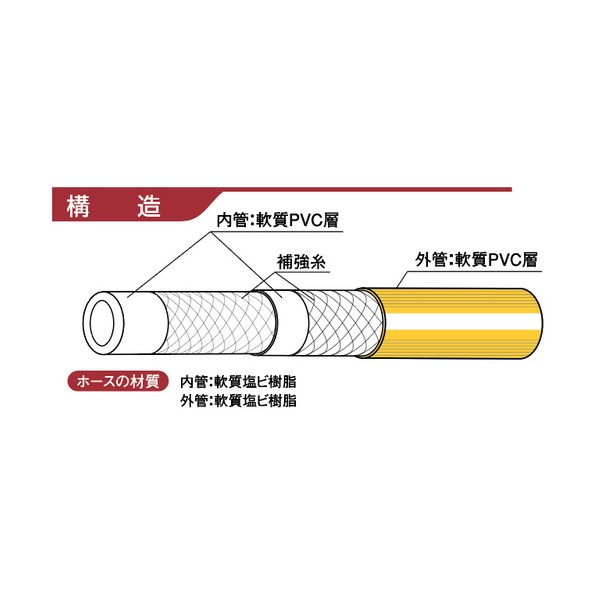 スプレーホース indus パスカル4-4S 13mm 100M P4S-13-100M