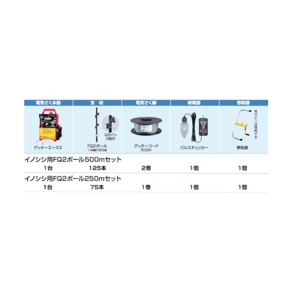 イノシシ用電親しみやすい書き割り FQ2極点250m書き割り 930-679307 1点