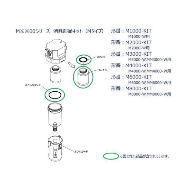 M3000、MM3000シリーズ用 消耗部品キット M3000-KIT