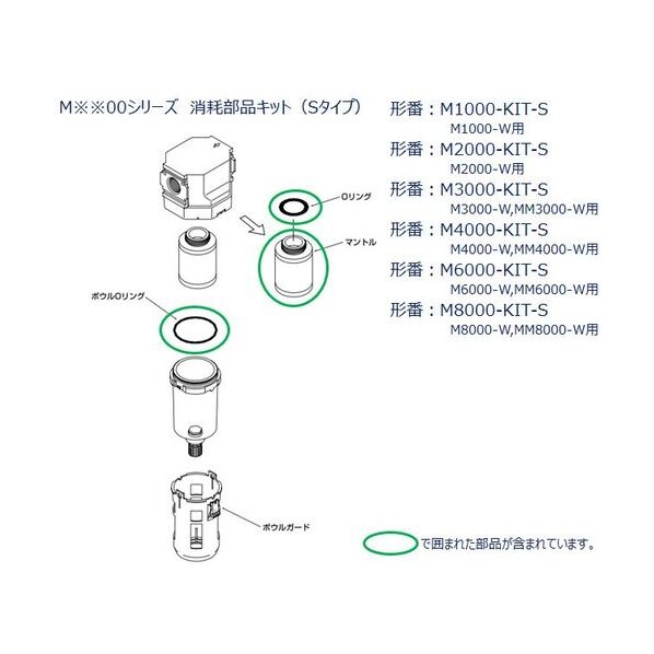 M8000、MM8000、MW8000シリーズ用 消耗部品キット M8000-KIT-S 10,837円