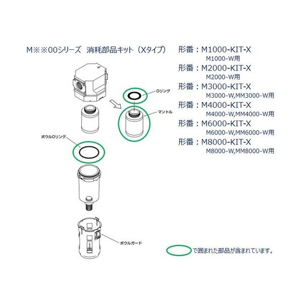 M8000、MM8000つづき物用 疲労困憊部分品一揃いの道具 M8000-KIT-X
