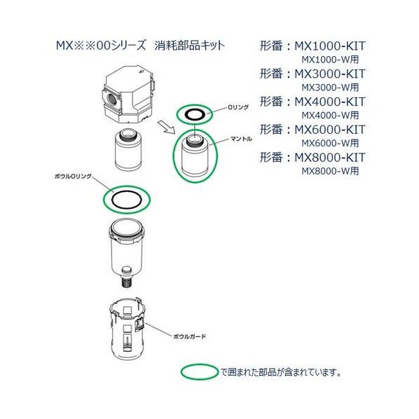 MX4000シリーズ用 消耗部品キット MX4000-KIT