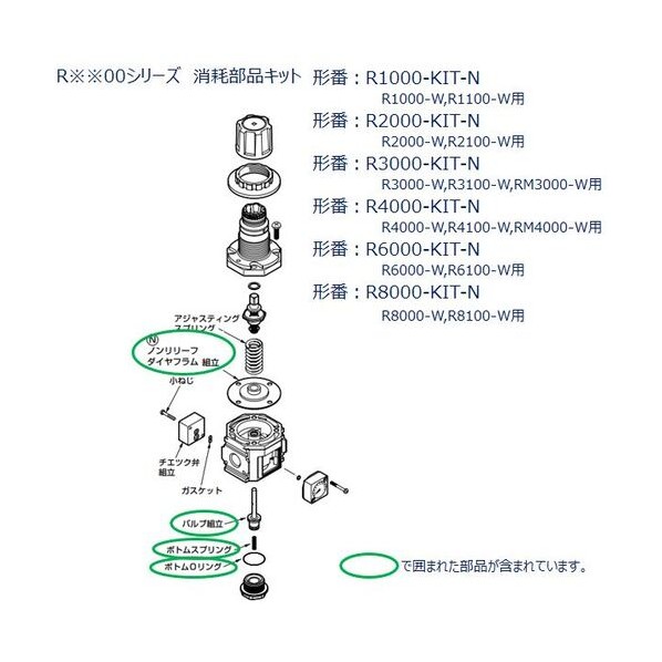 R8000シリーズ用 消耗部品キット R8000-KIT-N