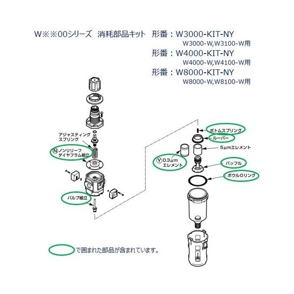 W3000シリーズ用 消耗部品キット W3000-KIT-NY