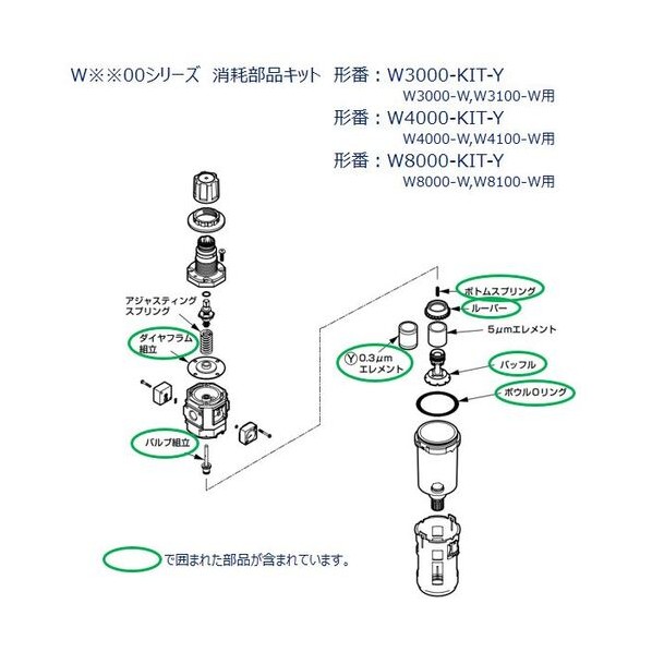 W3000シリーズ用 消耗部品キット W3000-KIT-Y