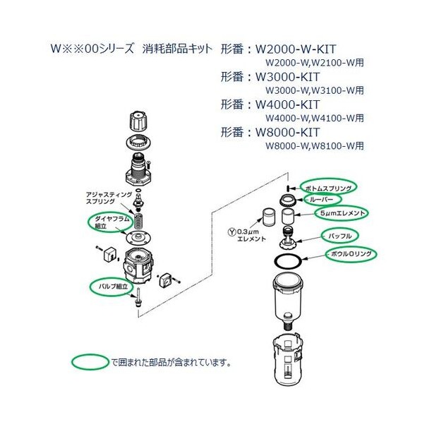 W8000続きもの用 疲労困憊部分品一揃いの道具 W8000-KIT