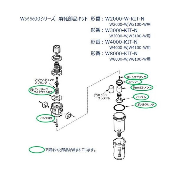 W8000続きもの用 疲労困憊部分品一揃いの道具 W8000-KIT-N
