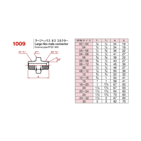アダプター 1009-32 1009-32