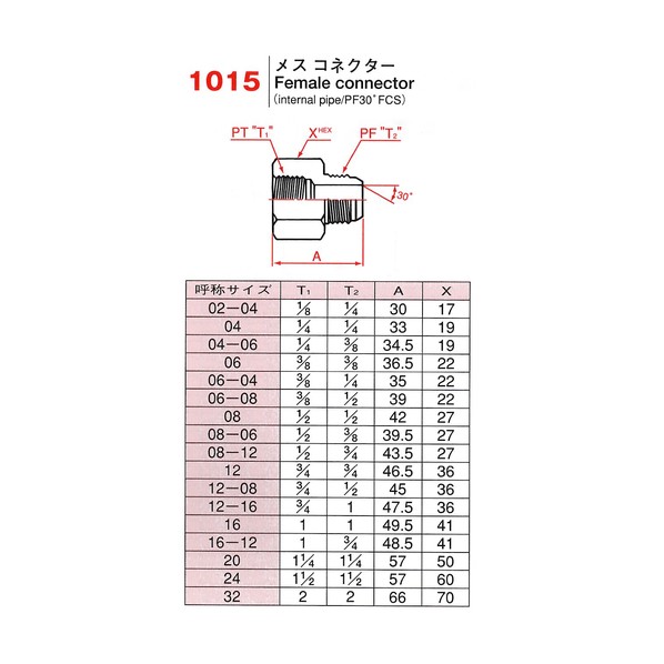 アダプタ 1015-32 1015-32
