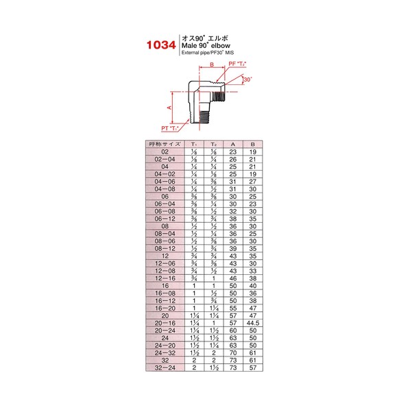アダプタ 1034-32 1034-32