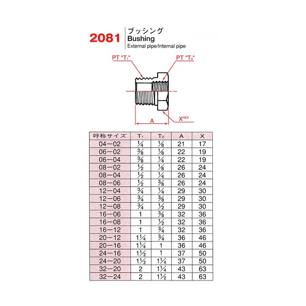 アダプタ 2081-3220 2081-3220