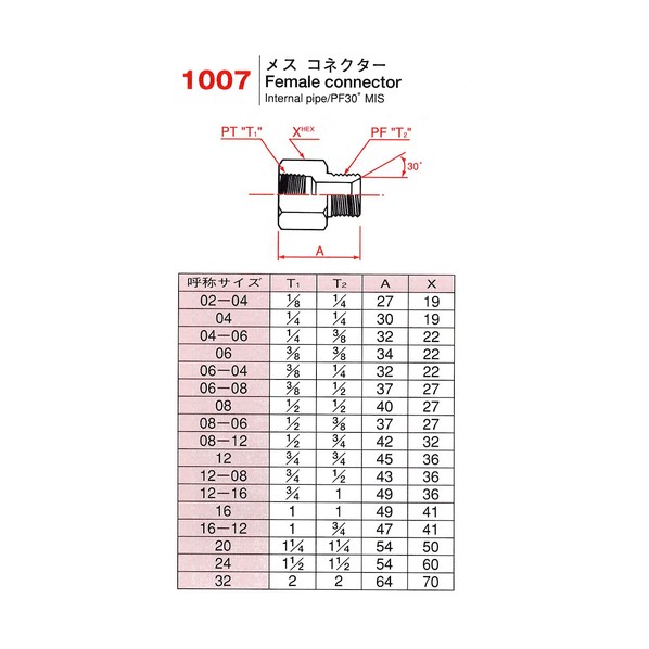 アダプタ 1007-32 1007-32