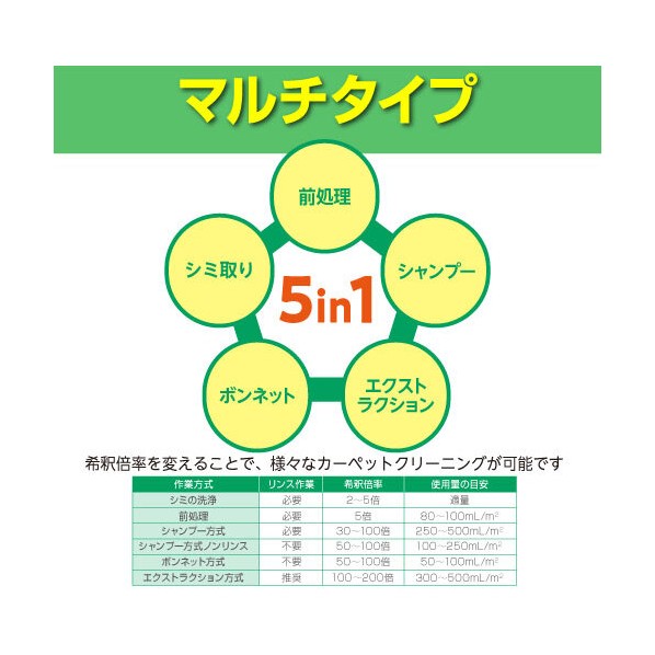 引っ敷き用中性洗剤 カーペキープ マルチ洗浄剤 6070878 1箱