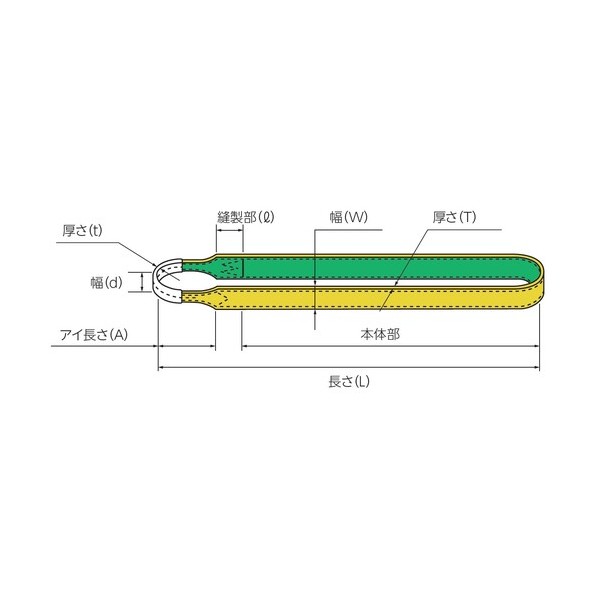 ベルトスリング Zタイプ 4N 200×3．00 ZN2000300