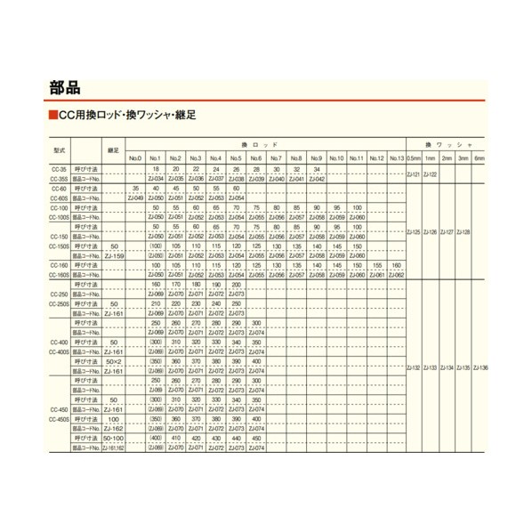 テクロック ZJ-162 継足 CC-450～CC-600用 L:100 ZJ-162 1点 花・ガーデン・DIY-その他