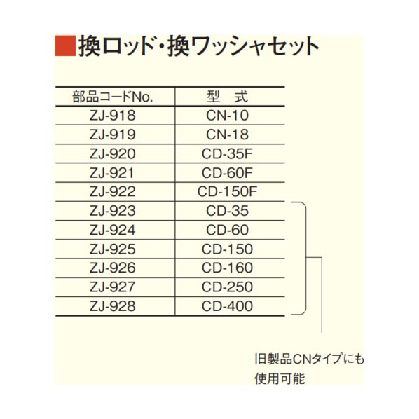 テクロック CN/CDー60F、S用換ロッド･ワッシャセット ZJ921 1点｜DIY FACTORY ONLINE SHOP
