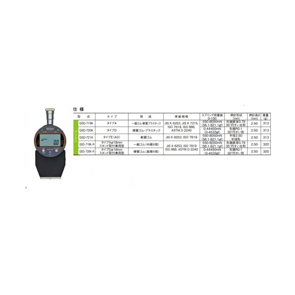 デジタルデュロメータ タイプA 加圧面Φ18ミリスタンド取付兼用型 JIS K 6253準拠 GSD-719K-R 1個 169,000円