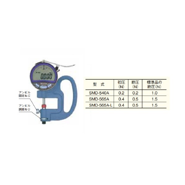 低圧価値づける力シックネスゲージ SMD565A(0.4-0.5)