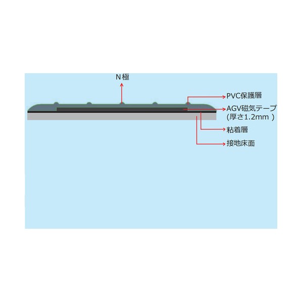 セーフラン安全用品 高耐久AGV磁気テープ 12122 1巻 17,265円