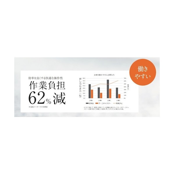スガツネ 重量用キャスターSUG-31-404B-PD（200014020） SUG-31-404B-PD(200-014-020) 1