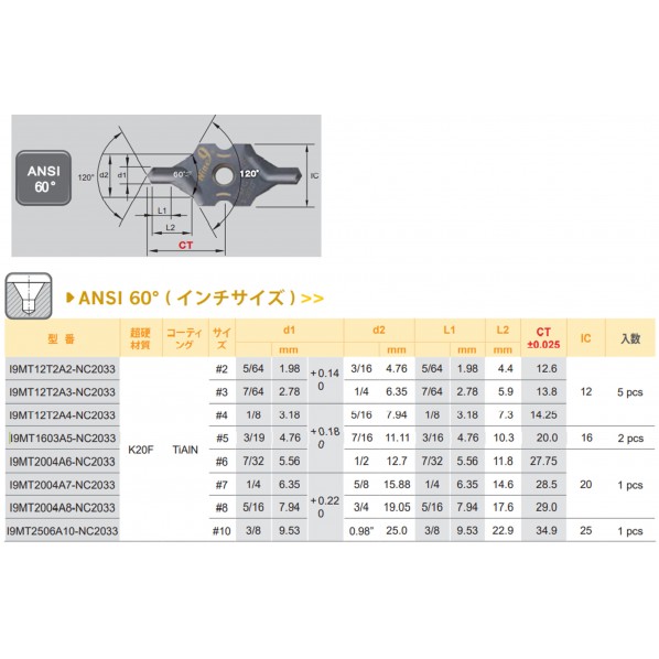 ムラキ 99 インサートインチ/I-CENTER I9MT2506A10-NC2033 1点