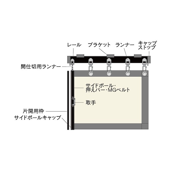 岡田かざり付ける鉄器 中仕切り覆い布 大型中仕切りポールセットブラック(D40用)片開仕掛ける 4m 90NS40BLC 1組