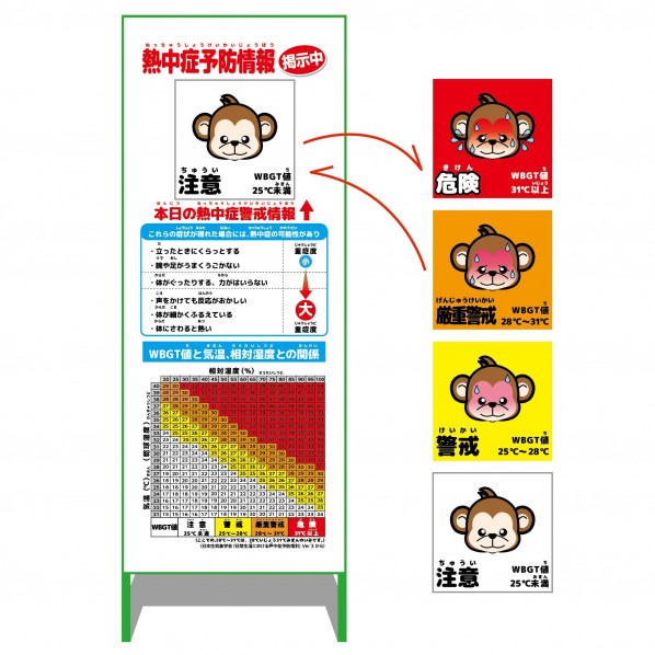 グリーンクロス 熱中症予防情報看板 マグネット付 動物ver(サル) 6300069568 1台