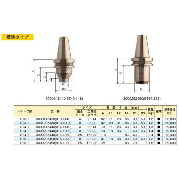ムラキ アルブレヒトAPCミ-リングチャック 214A300025Z440 1点｜DIY FACTORY ONLINE SHOP