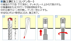 イイファス製品一覧 足場壁つなぎアンカー