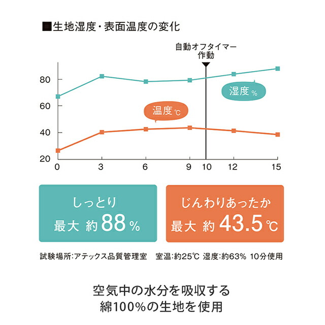 ルルド めめホットチャージプラス アイマスク ヒーター リラックス アロマ タイマー ホットアイマスク Boundarycapital Com