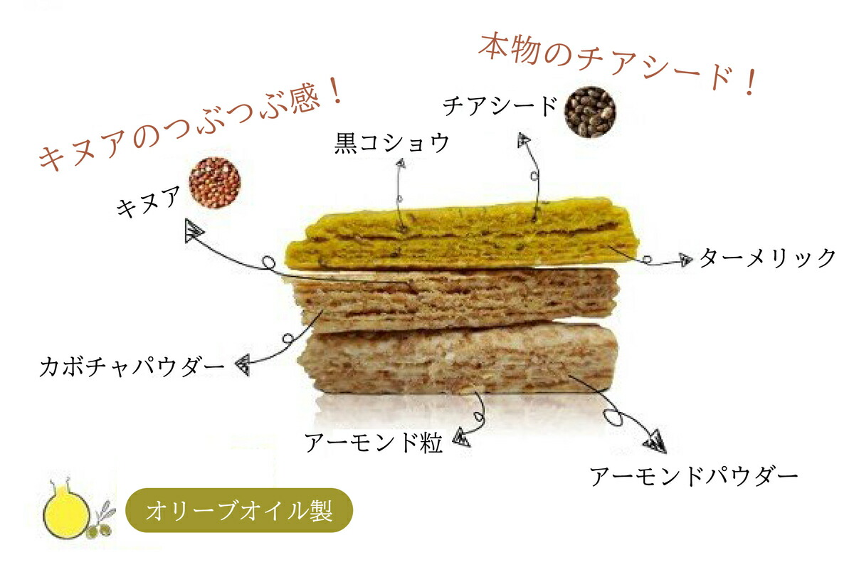 楽天市場 Ginkgolin 糧芽スティック 胡椒ターメリック味 454g お菓子 ベジタリアン 栄養 健康 ヘルシー チアシード ウコン ピぺリン クルクミン 林銀杏 Ginkgolin 台湾直送 Tw Direct