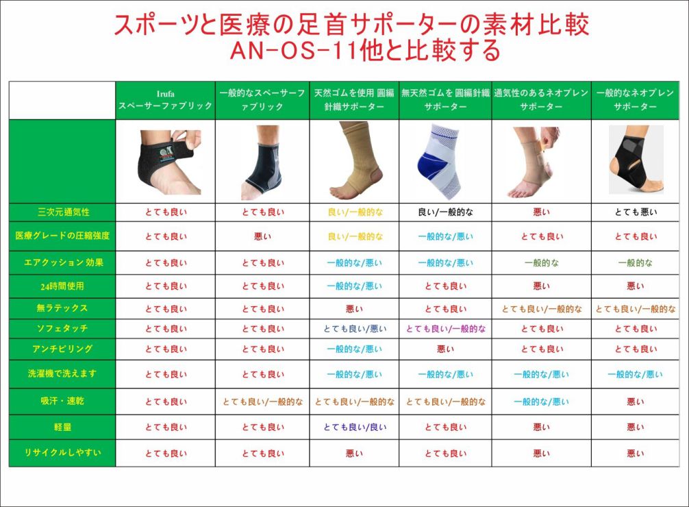楽天市場 Irufa An Os 11 エアクッション効果 吸汗 速乾 24時間快適な使用 アキレス腱サポーター アンクル 足首サポーター フリーサイズ 固定 保護 調節可能 左右兼用 スポーツ用 リハビリ用 1枚入 Irufa 台湾直送 Tw Direct