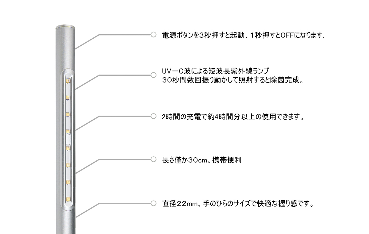 楽天市場 ポータブル Uv ライト 除菌器 マスク 予防 消毒 Usb充電式 ウイルス対策 紫外線 ランプ ステンレス鋼 小型 軽量 持ち運び便利 Uvカットゴーグル 台湾直送 Tw Direct