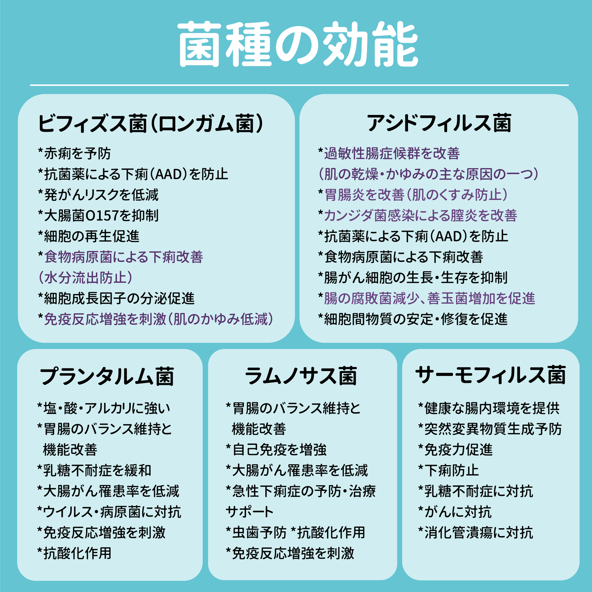 即日出荷 楽天市場 顆粒コラーゲン プロバイオティクス 3gx60本 善玉菌 乳酸菌 菌活 コンパクト 便利 おうち時間 オフィス Gemcrown 台湾直送 Tw Direct 高知インター店 Www Wtpartnership Com