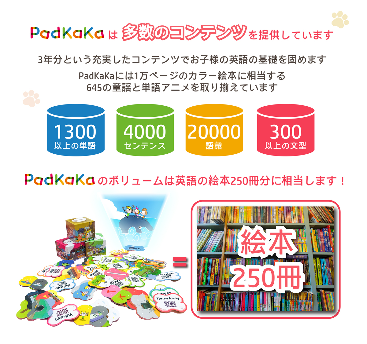 人気アイテム Padkaka キッズ英単語アニメーションカード フルセット 単語カード600枚 童謡カード45枚 アルファベットポスター付き こども 英語教育 フラッシュカード 知育ゲーム カードゲーム おうち時間 2歳から 台湾直送 おもちゃ