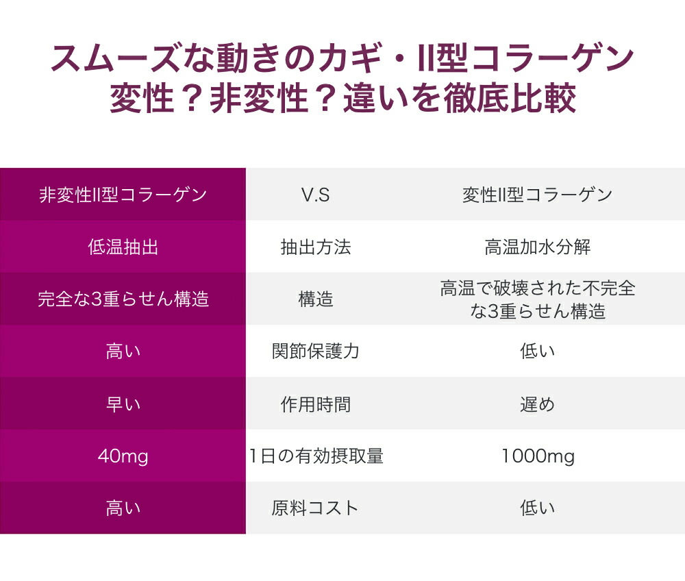 ☆新春福袋2021☆ コラーゲン 2型 非変性 II型コラーゲン UC-II 30粒 タブレット サプリ 高分子 ヒアルロン酸 鶏軟骨 サプリメン  健康食品 関節 膝 関節サポート 関節ケア fucoa.cl