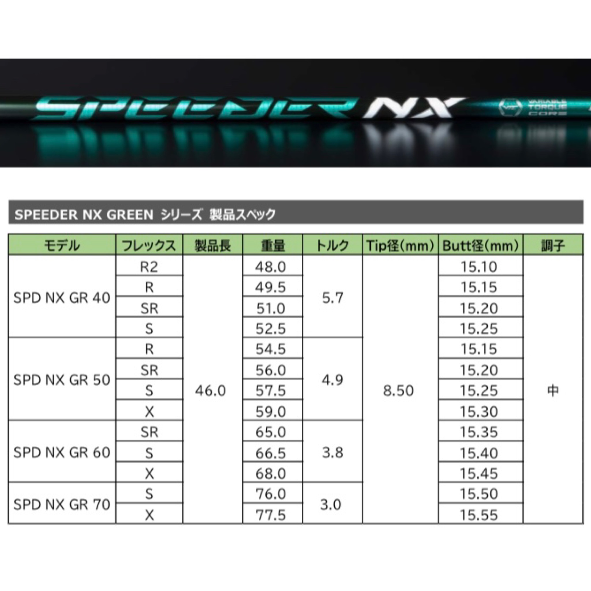 最大77％オフ！ クーポン割引 保証付き フジクラ スピーダー スピーダーNX グリーン Fujikura SPEEDER NX GREEN  テーラーメイド ステルス SIM SIM2 Mシリーズ対応 スリーブ付 ドライバー用 スパイン調整サービス ゴルフ シャフト 日本仕様 fucoa.cl