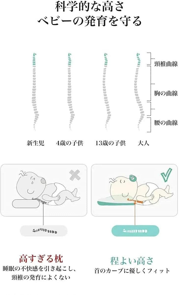 魅力的な価格 ベビー枕リング状のベビー矯正枕 フラットヘッド症候群を防ぐためのヘッドサポート用クッション 0 12ヶ月の幼児が使用 送料無料 Whitesforracialequity Org