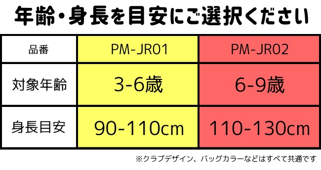 楽天市場 予告 店内全品ポイント最大14倍 8 5 木 24h限定ポケットモンスター ジュニアゴルフセット 3 6才用 110 130cm 6 9才用 110 130cm ポケモン ピカチュウ 子供用 ジュニアセット キッズ ゴルフ クラブあす楽ok 平日のみ 製造直販ゴルフ屋