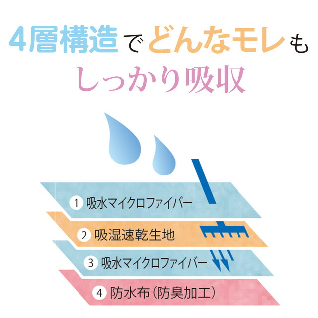 3色7枚組 女性用 マイクロファイバー 大判吸水パッド 尿漏れパッド 消臭 滑りにくい 洗える 尿モレ 軽失禁 ちょい漏れ 50cc やさしい肌あたり 産後ケア 手持ちのショーツに重ねるだけ ピンク サックス オレンジ Butlerchimneys Com