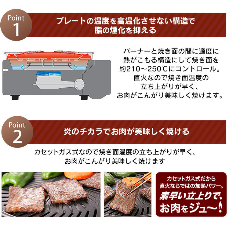 カセットコンロ アウトドア ガス 焼肉 イワタニ 焼肉プレート やきまる