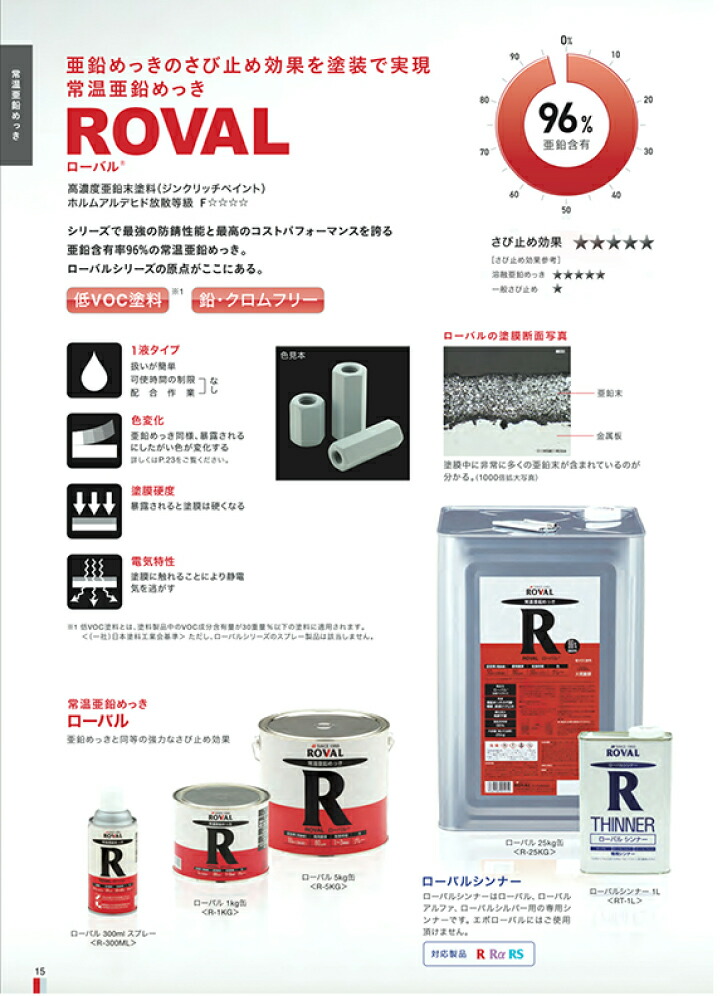 最大50%OFFクーポン ローバル ROVAL 25KG 亜鉛含有96％ 油性 サビ止め