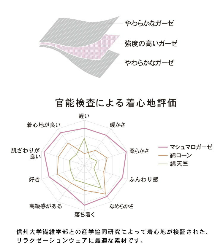 UCHINOマシュマロガーゼシャンブレーメンズパンツズボンゆったり秋冬ボトムスデニムロングパンツ綿100%綿ルームウェアウチノタオル【内野タオル】ギフト贈り物プレゼント